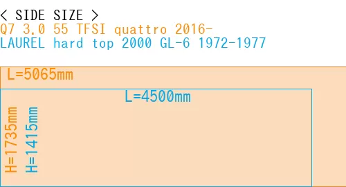 #Q7 3.0 55 TFSI quattro 2016- + LAUREL hard top 2000 GL-6 1972-1977